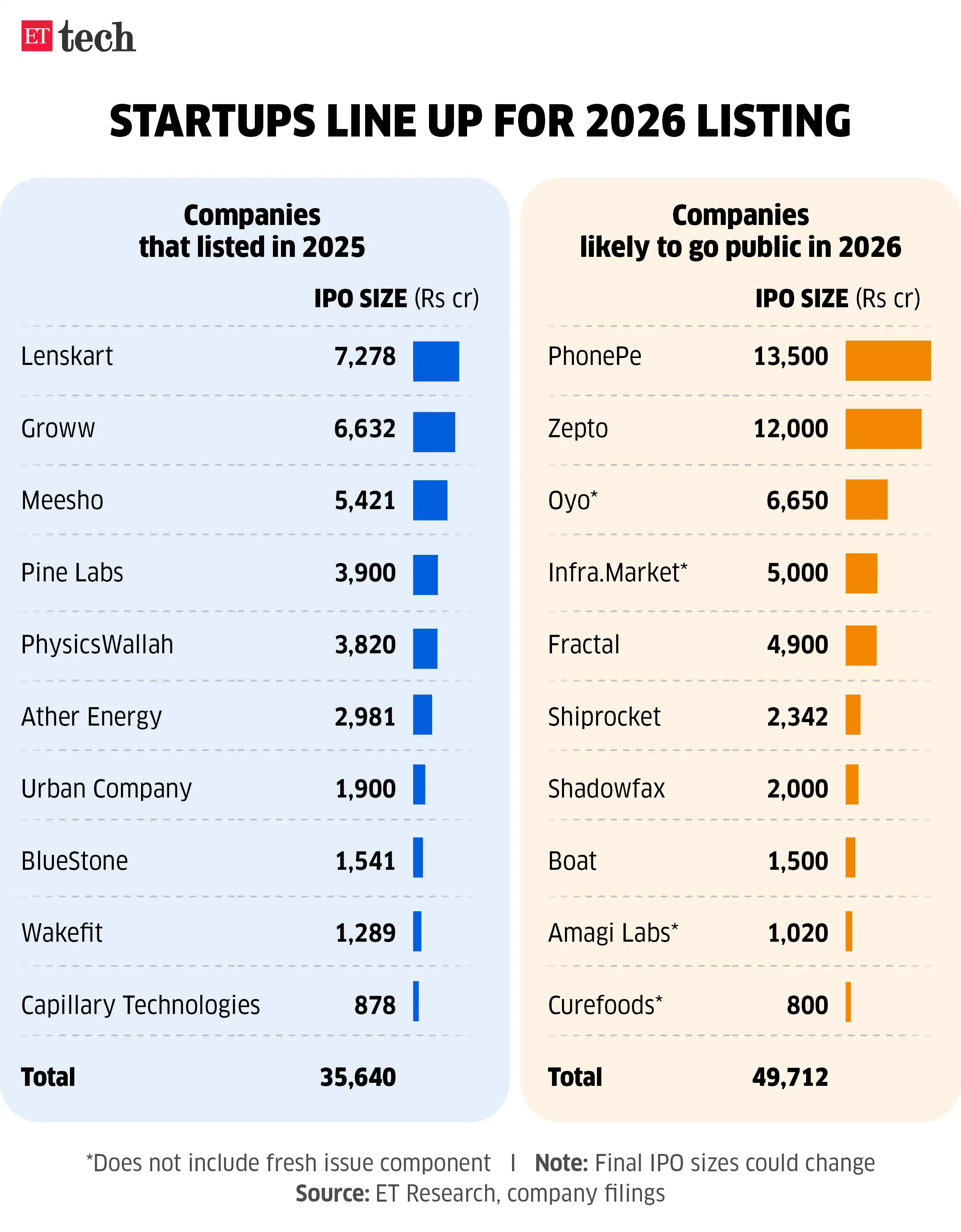 Startups line up for 2026 listing